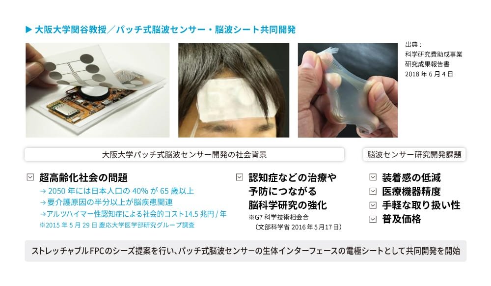 大阪大学関谷教授とのパッチ式脳波センサー・脳波シート共同開発に関する説明図。画像の左側には、パッチ式脳波センサーの回路基板と電極シートの写真が示されており、右側には伸縮性のあるシートを引っ張る手が描かれた画像があります。説明文には、超高齢化社会の問題として、2050年には日本人口の40%が65歳以上になること、要介護原因の半数以上が脳疾患関連であること、アルツハイマー性認知症による社会的コストが14.5兆円/年であることが記載されています。また、脳波センサー研究開発課題として、「装着感の低減」「医療機器精度」「手軽な取り扱い性」「普及価格」の4点が挙げられています。出典は科学研究費助成事業で、研究成果報告書が2018年6月4日に発表されたことが示されています。説明文の最後には、ストレッチャブルFPCのシーズ提案を行い、パッチ式脳波センサーの生体インターフェースの電極シートとして共同開発を開始したことが記載されています。