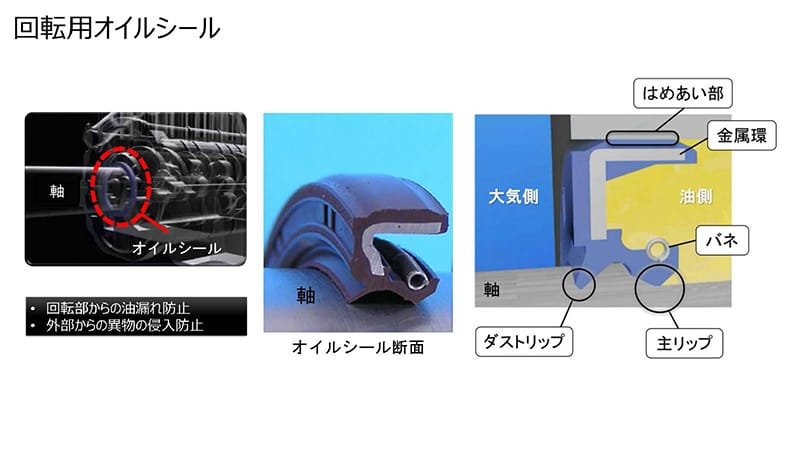 回転用オイルシールの断面等の詳細図